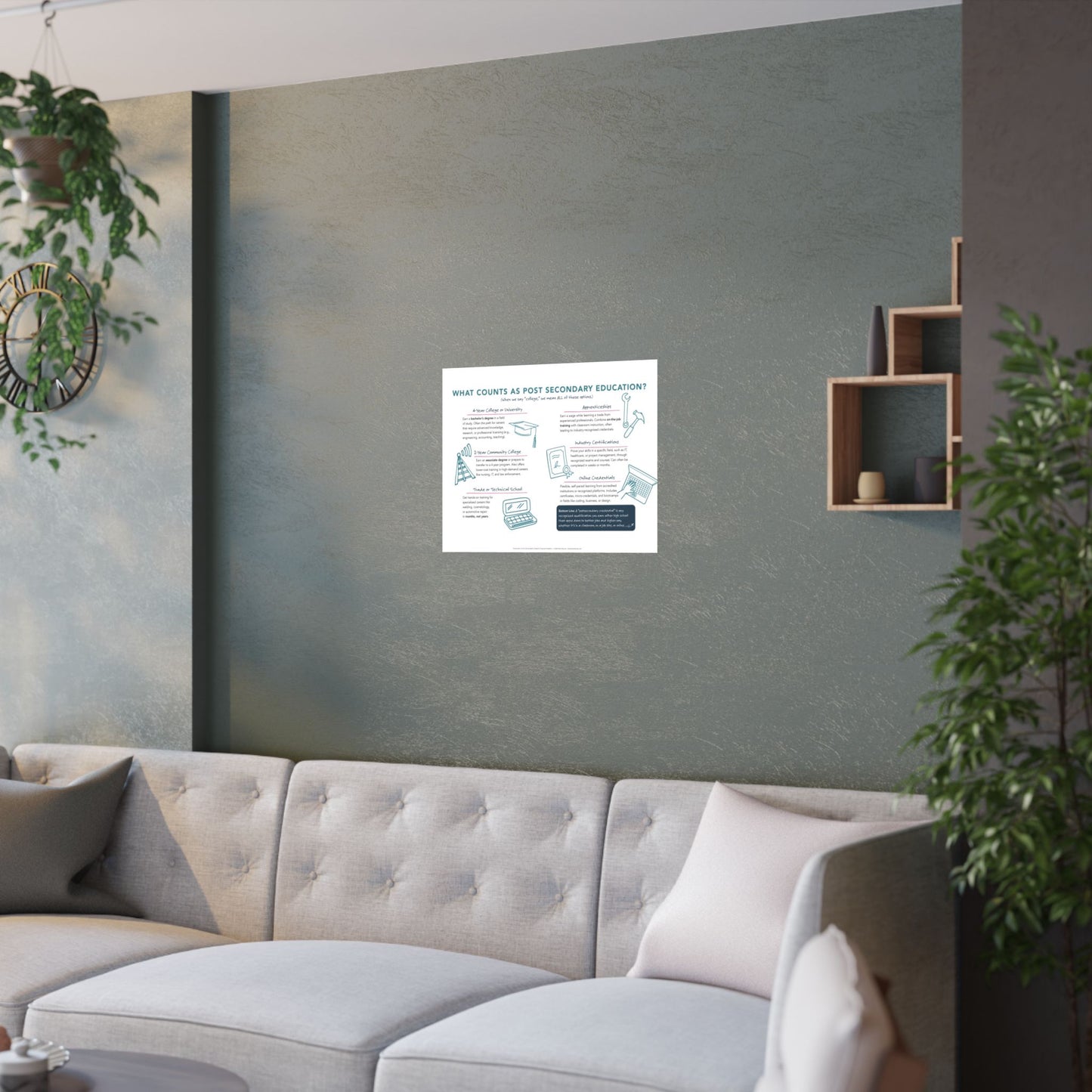 Post Secondary Education Infographic Satin Poster | Educational Wall Art
