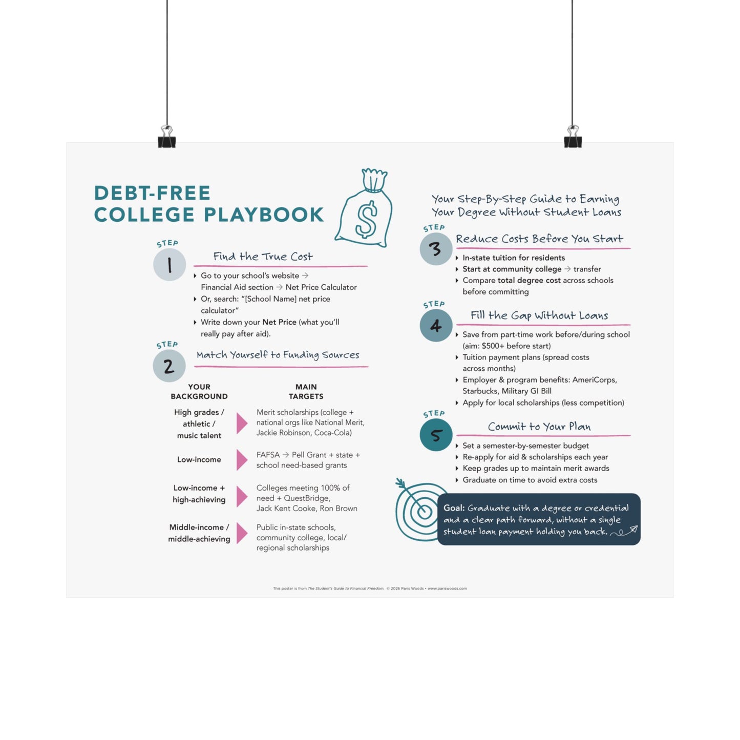 Debt-Free College Playbook Poster | Satin Poster 210gsm