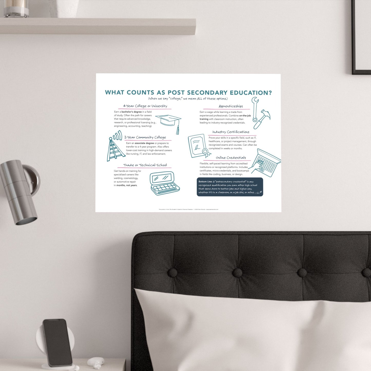 Post Secondary Education Infographic Satin Poster | Educational Wall Art