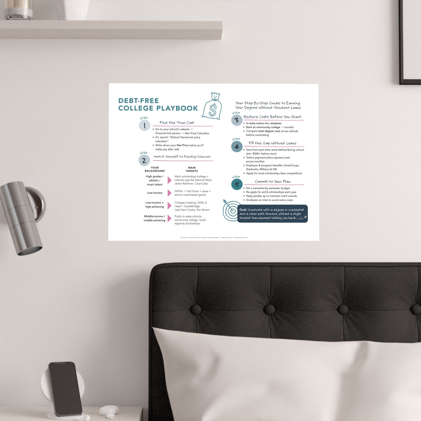Debt-Free College Playbook Poster | Satin Poster 210gsm