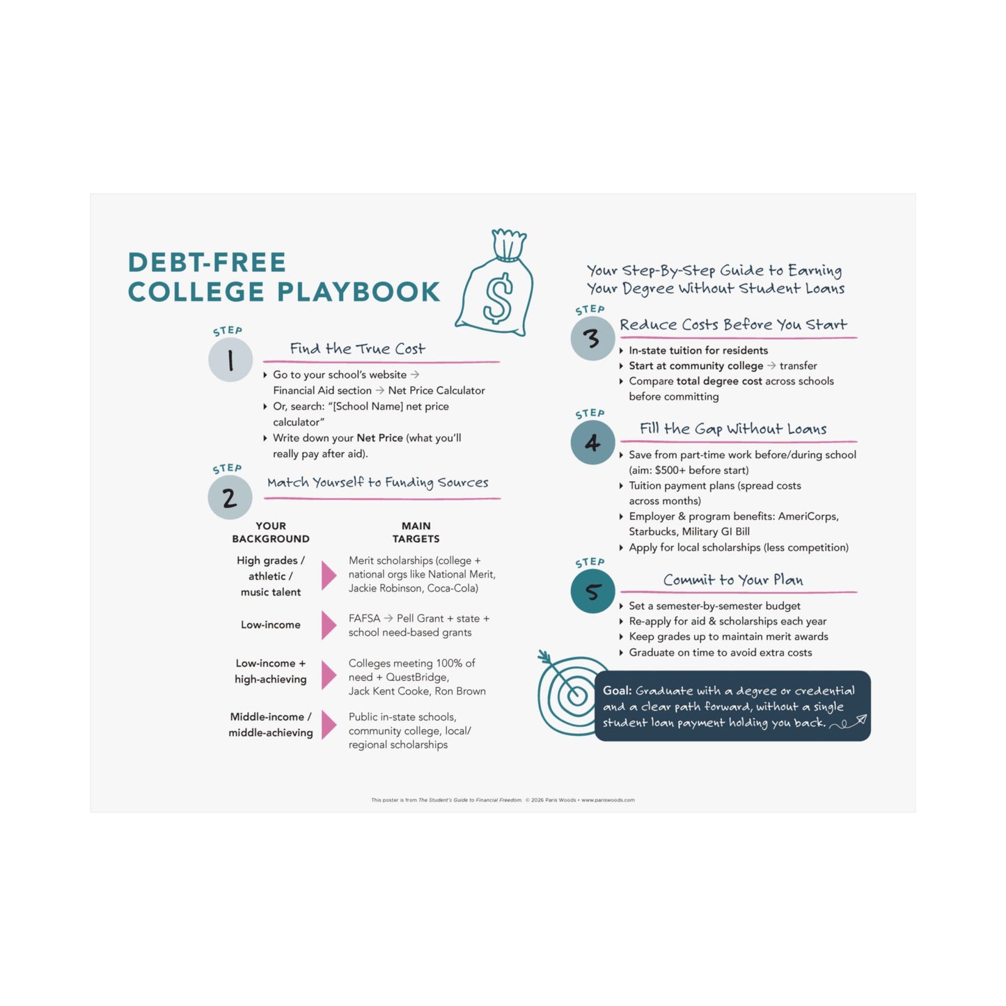 Debt-Free College Playbook Poster | Satin Poster 210gsm